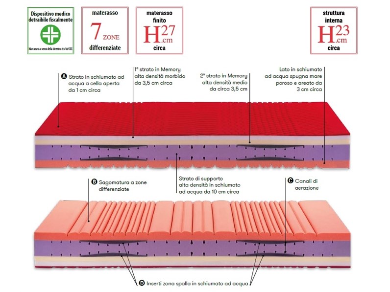 Materasso Matrimoniale Ad Acqua Prezzo.Materasso Matrimoniale Artigianale Bordeaux A Prezzi Outlet